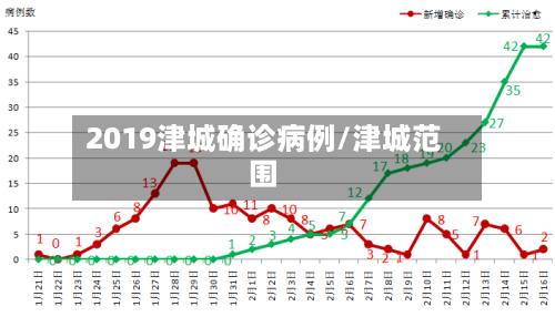 2019津城确诊病例/津城范围-第3张图片