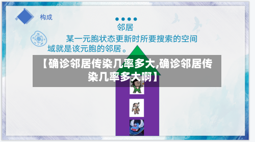 【确诊邻居传染几率多大,确诊邻居传染几率多大啊】
