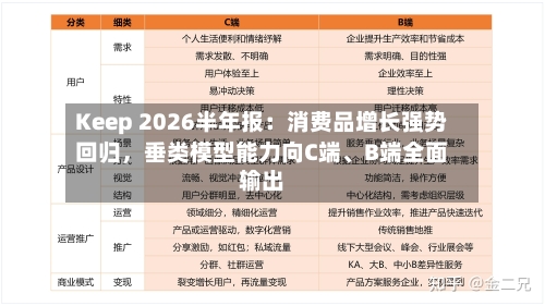 Keep 2026半年报：消费品增长强势回归，垂类模型能力向C端、B端全面输出