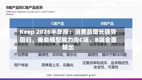 Keep 2026半年报：消费品增长强势回归，垂类模型能力向C端	、B端全面输出-第2张图片