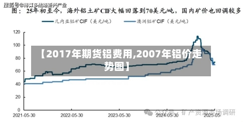 【2017年期货铝费用,2007年铝价走势图】-第2张图片