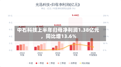 中石科技上半年归母净利润1.38亿元，同比增13.6%-第1张图片