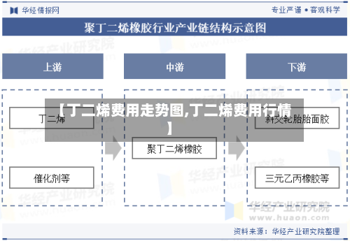 【丁二烯费用走势图,丁二烯费用行情】