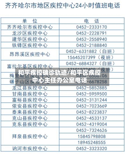 和平疾控确诊轨迹/和平区疾控中心主任办公室电话