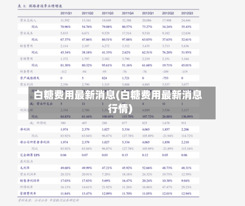 白糖费用最新消息(白糖费用最新消息行情)-第2张图片