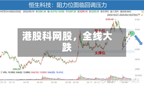 港股科网股，全线大跌