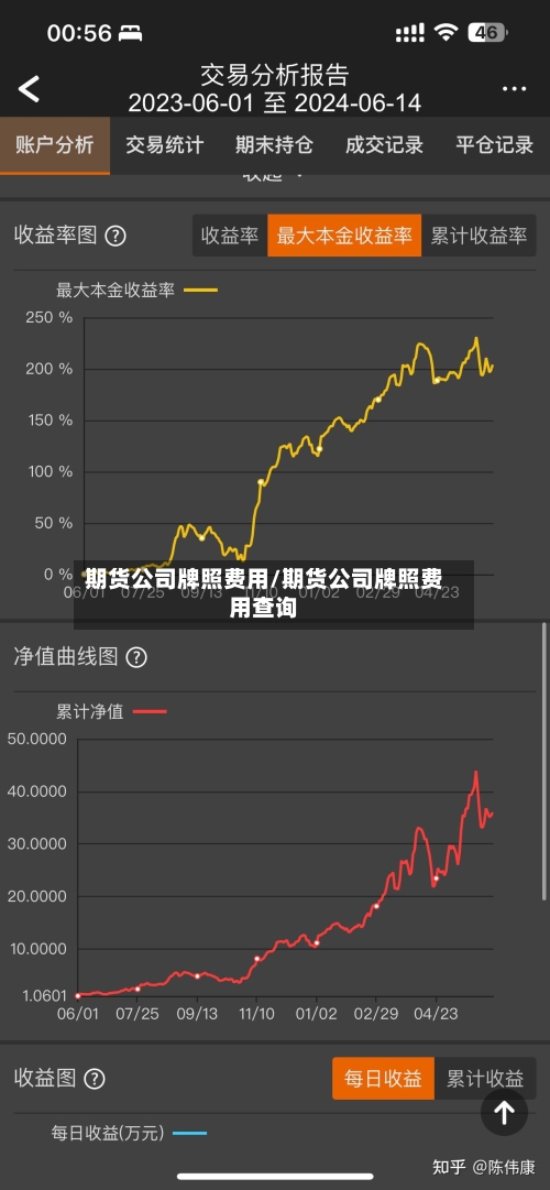 期货公司牌照费用/期货公司牌照费用查询