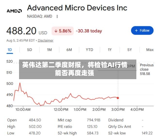 英伟达第二季度财报	，将检验AI行情能否再度走强-第3张图片
