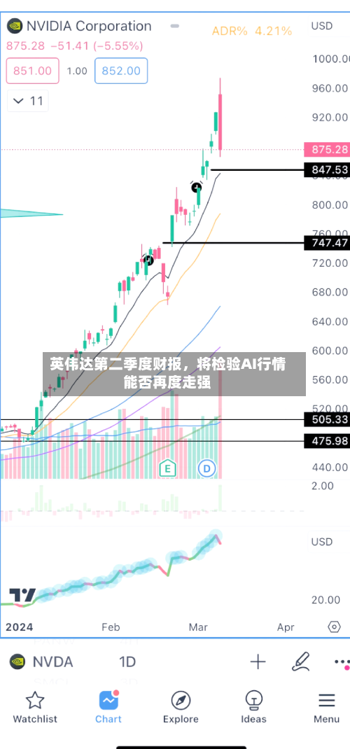 英伟达第二季度财报，将检验AI行情能否再度走强-第2张图片