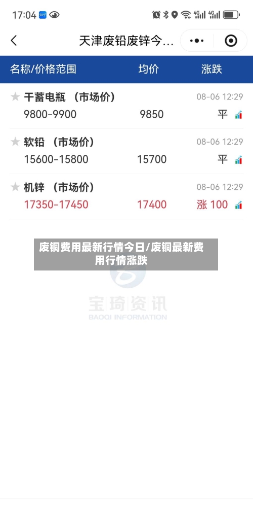 废铜费用最新行情今日/废铜最新费用行情涨跌-第2张图片