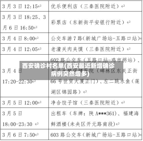 西安确诊村名单(西安最近新增确诊病例突然增多)