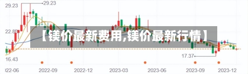 【镁价最新费用,镁价最新行情】-第2张图片