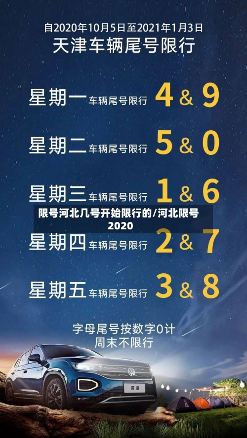 限号河北几号开始限行的/河北限号2020