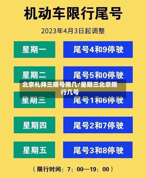 北京礼拜三限号限几/星期三北京限行几号-第2张图片