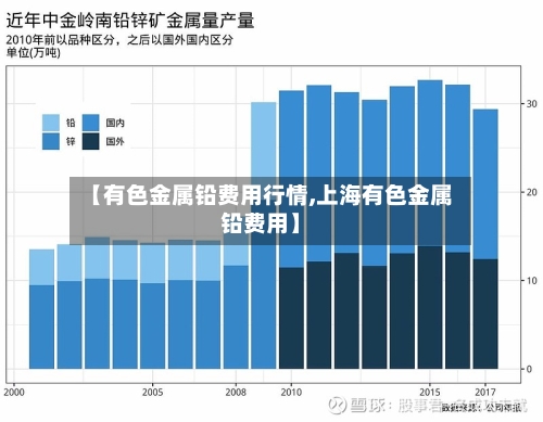 【有色金属铅费用行情,上海有色金属铅费用】-第2张图片