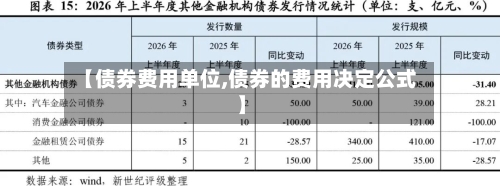 【债券费用单位,债券的费用决定公式】-第3张图片