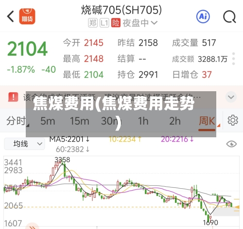 焦煤费用(焦煤费用走势)