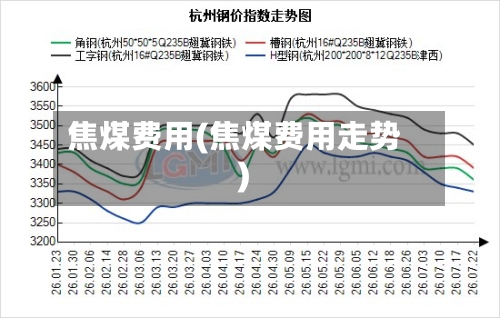 焦煤费用(焦煤费用走势)-第2张图片