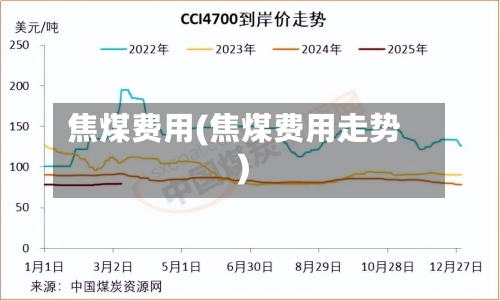 焦煤费用(焦煤费用走势)-第3张图片