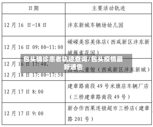 包头确诊患者轨迹查询/包头疫情最新通告