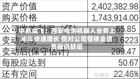 中航成飞：西安电测机器人业务上半年快速增长 但对公司整体业绩贡献仍较低-第1张图片
