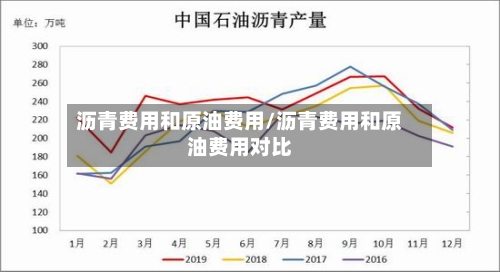 沥青费用和原油费用/沥青费用和原油费用对比-第3张图片