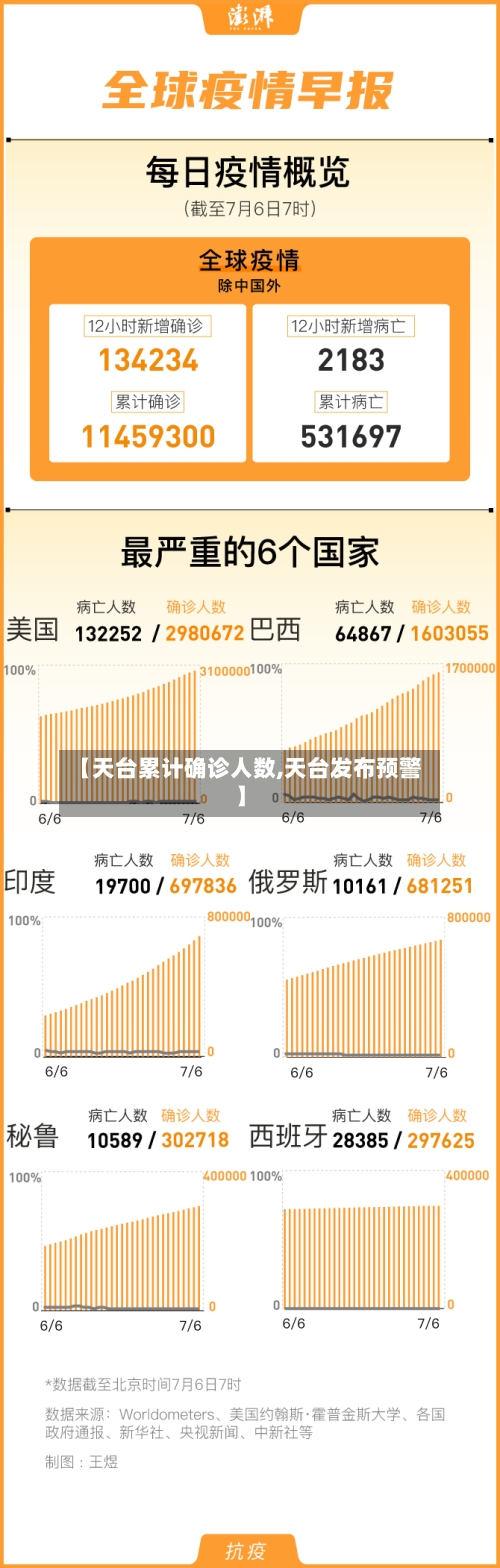 【天台累计确诊人数,天台发布预警】-第3张图片