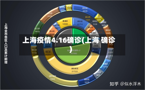 上海疫情4.16确诊(上海 确诊)-第2张图片