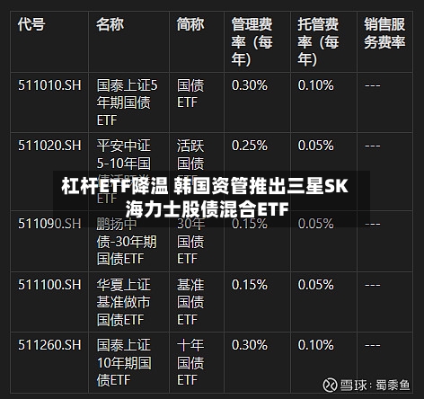 杠杆ETF降温 韩国资管推出三星SK海力士股债混合ETF