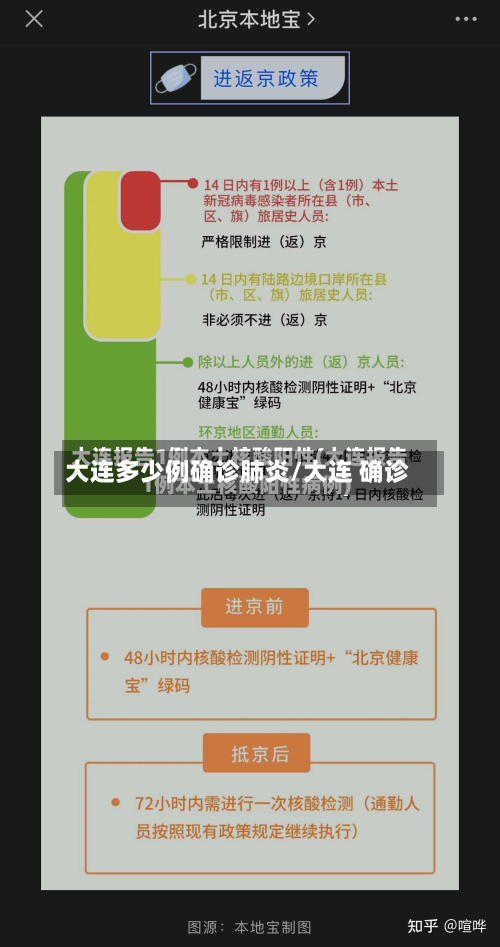 大连多少例确诊肺炎/大连 确诊