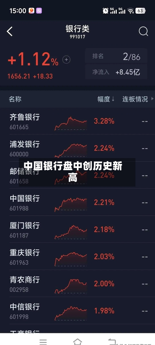 中国银行盘中创历史新高-第2张图片