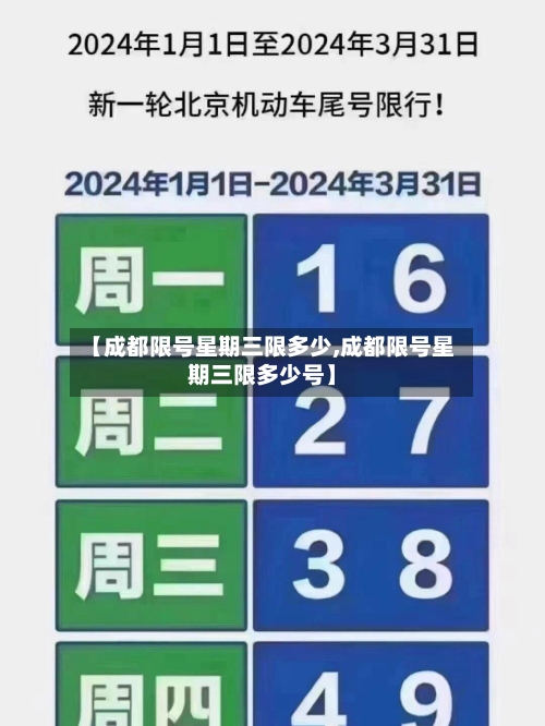 【成都限号星期三限多少,成都限号星期三限多少号】-第3张图片