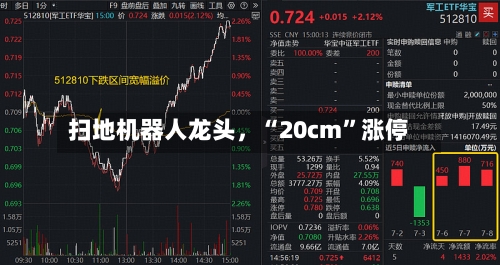 扫地机器人龙头，“20cm	”涨停-第3张图片