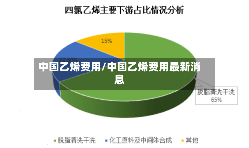 中国乙烯费用/中国乙烯费用最新消息-第2张图片