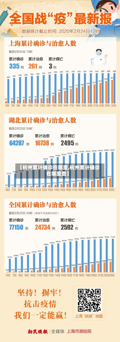 【杭州累计确诊在哪里,杭州累计确诊在哪里查】-第2张图片
