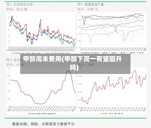 甲醇周末费用(甲醇下周一有望回升吗)