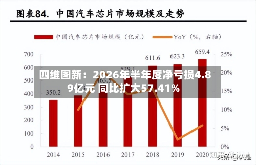 四维图新：2026年半年度净亏损4.89亿元 同比扩大57.41%-第3张图片