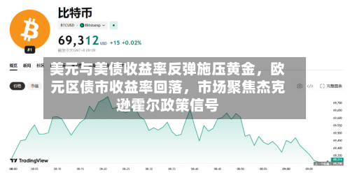 美元与美债收益率反弹施压黄金，欧元区债市收益率回落	，市场聚焦杰克逊霍尔政策信号-第2张图片