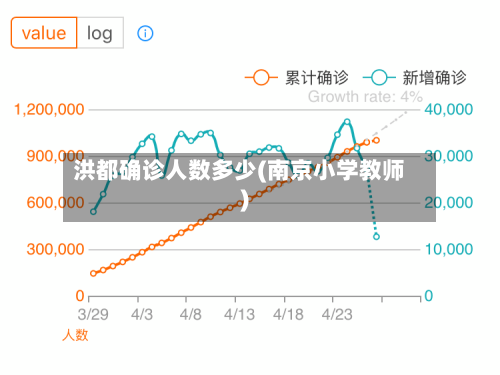 洪都确诊人数多少(南京小学教师)-第3张图片