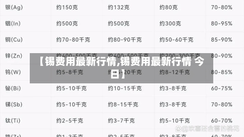 【锡费用最新行情,锡费用最新行情 今日】