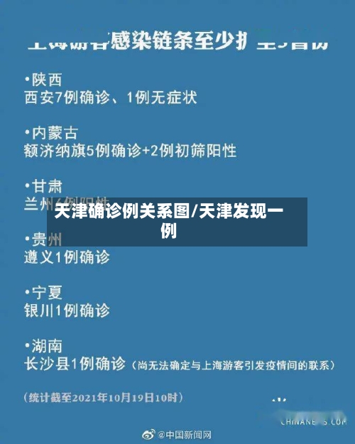 天津确诊例关系图/天津发现一例