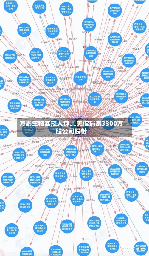 万泰生物实控人钟睒睒无偿捐赠3300万股公司股份-第1张图片