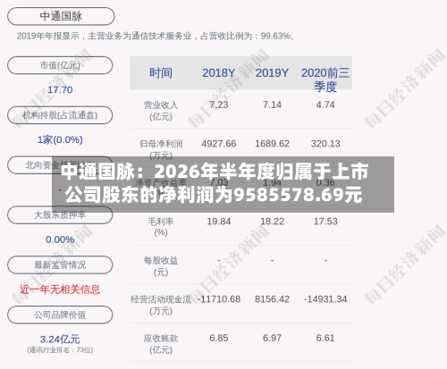 中通国脉：2026年半年度归属于上市公司股东的净利润为9585578.69元-第2张图片