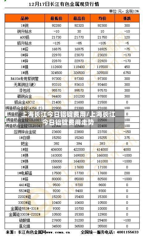 上海长江今日铝锭费用/上海长江今日铝锭费用走势-第3张图片