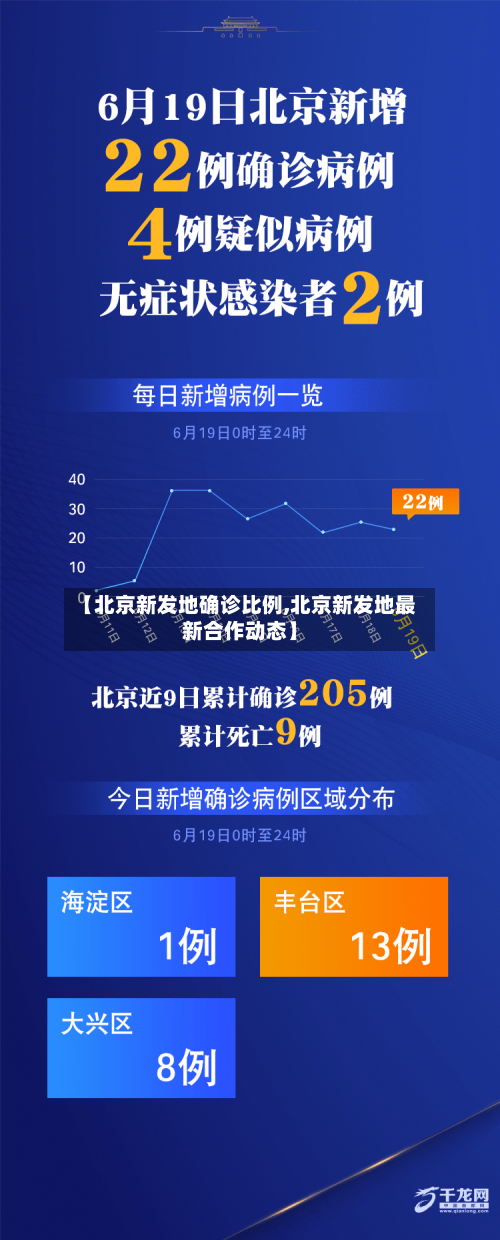 【北京新发地确诊比例,北京新发地最新合作动态】