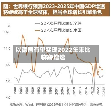 以德国有望实现2022年来比较高GDP增速-第2张图片