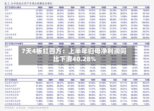 7天4板红四方：上半年归母净利润同比下滑40.28%-第1张图片