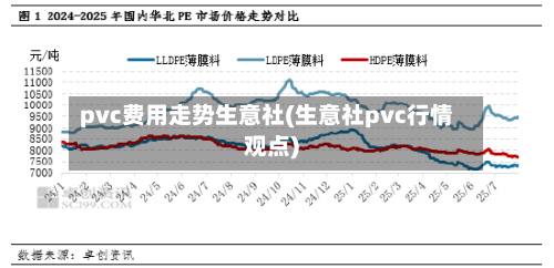 pvc费用走势生意社(生意社pvc行情观点)