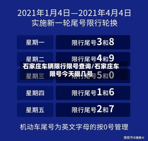 石家庄车辆限行限号查询/石家庄车限号今天限几号