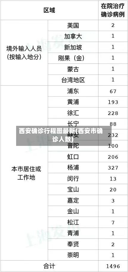 西安确诊行程图最新(西安市确诊人数)